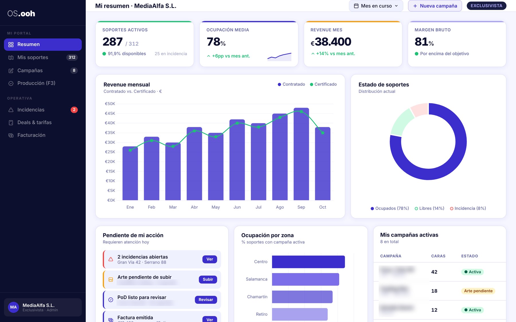 Command Center of the OS.ooh media owner portal, with demo data